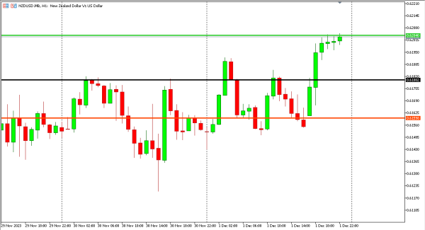 nzdusd 4 des