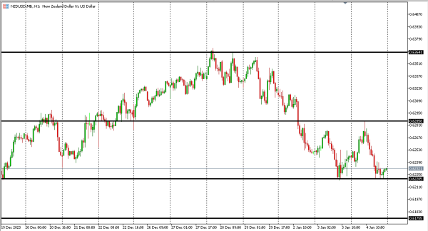 nzdusd 5 jan