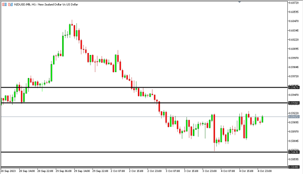 nzdusd 5 okt
