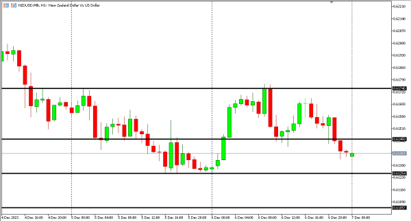 nzdusd 7 des