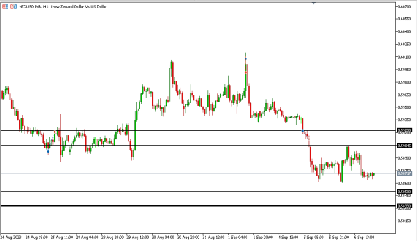 nzdusd 7 sep