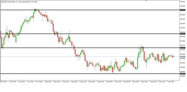 Analisa Teknikal Magnetfx 8 Agustus