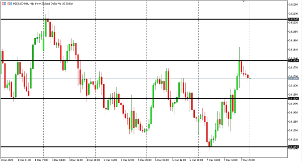 nzdusd 8 des