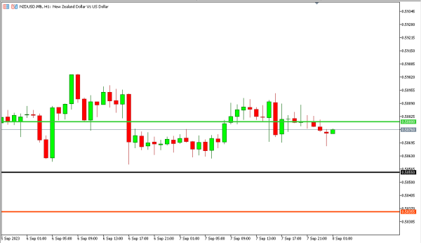 nzdusd 8 sep