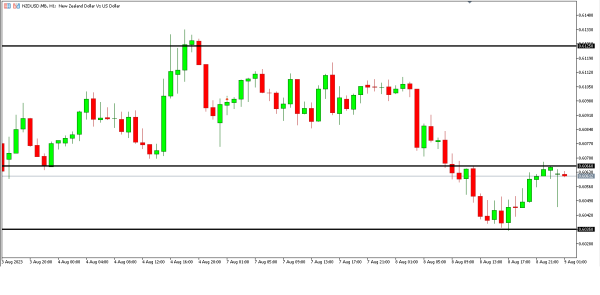 Analisa Teknikal Magnetfx 9 Agustus