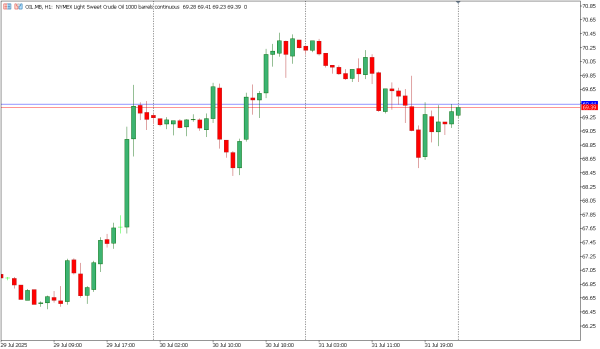 oil 1 agst