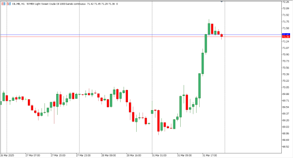 oil 1 apr