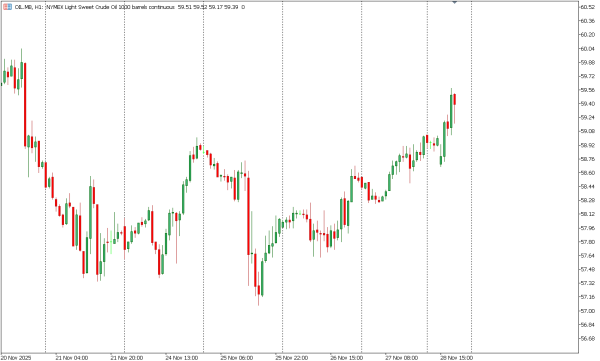 oil 1 des