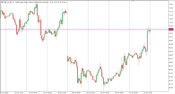 oil 1 nov