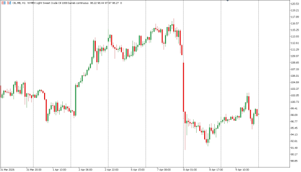 oil 10 apr