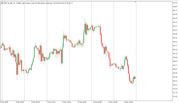 oil 10 des