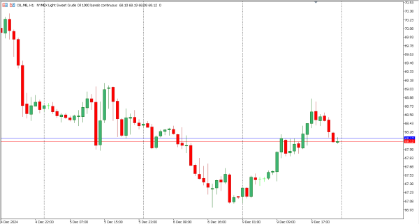 oil 10 des