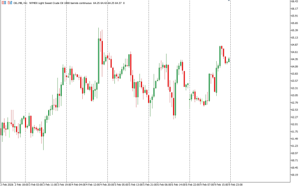 oil 10 feb