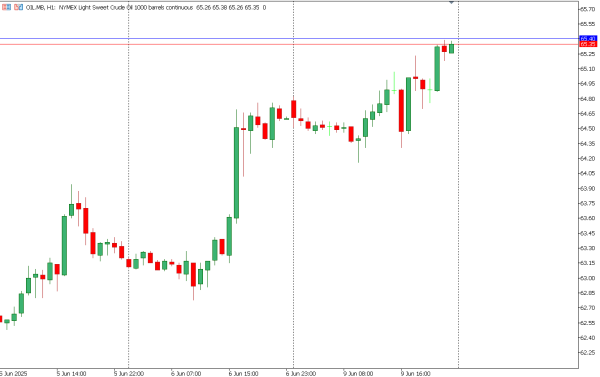 oil 10 jun