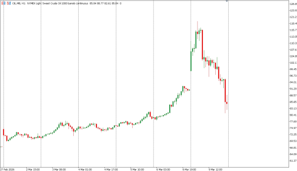 oil 10 mar