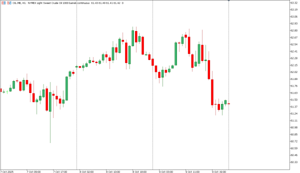 oil 10 okt