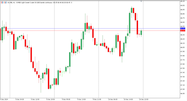 oil 11 des