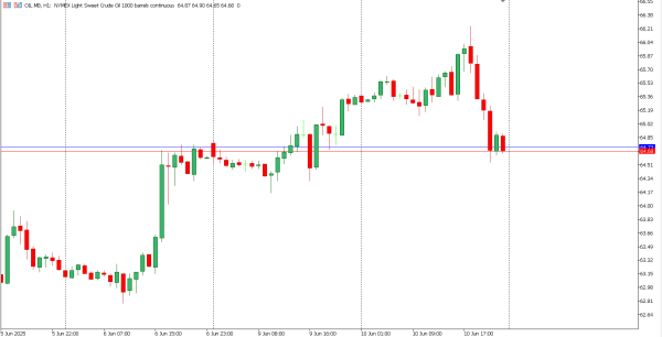 oil 11 jun