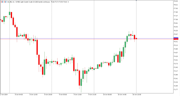 oil 11 okt