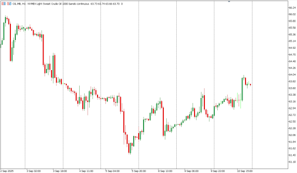 oil 11 sep