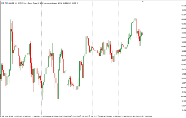 oil 12 feb