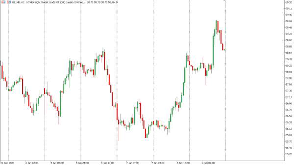 oil 12 jan