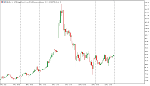 oil 12 mar