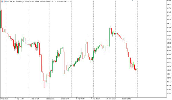 oil 12 sep