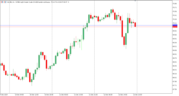 oil 13 des