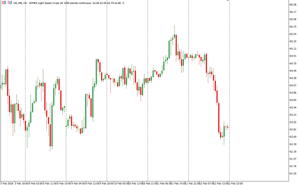 oil 13 feb