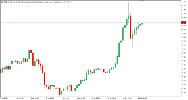 oil 13 jan