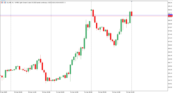 oil 13 jun