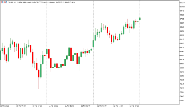 oil 13 mar