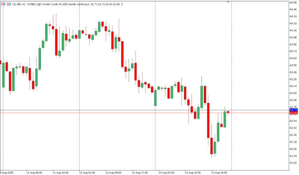 oil 14 agst