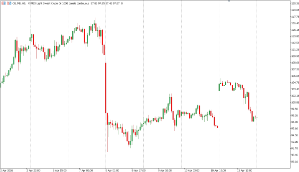 oil 14 apr