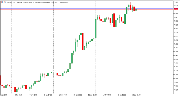 oil 14 jan