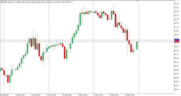 oil 14 mar