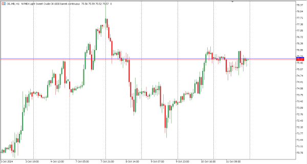 oil 14 okt