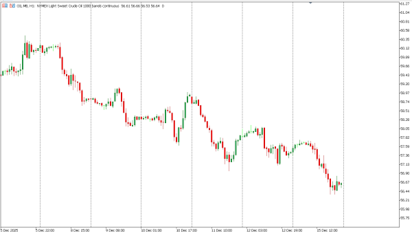 oil 16 des