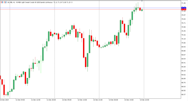 oil 16 des
