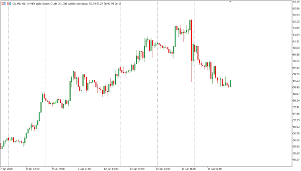 oil 16 jan