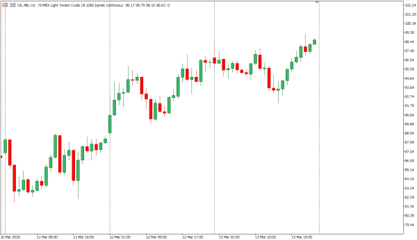 oil 16 mar