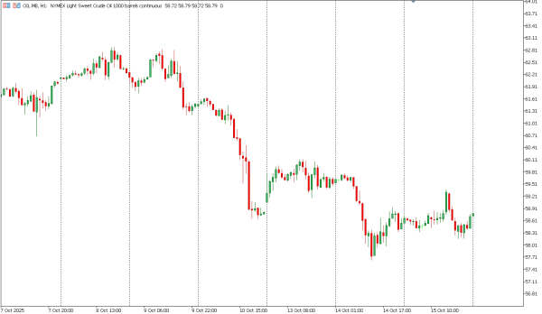 oil 16 okt