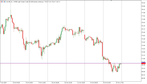 oil 16 okt