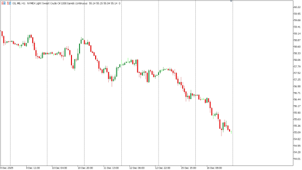 oil 17 des
