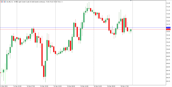 oil 17 des