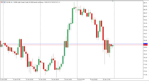 oil 17 jan