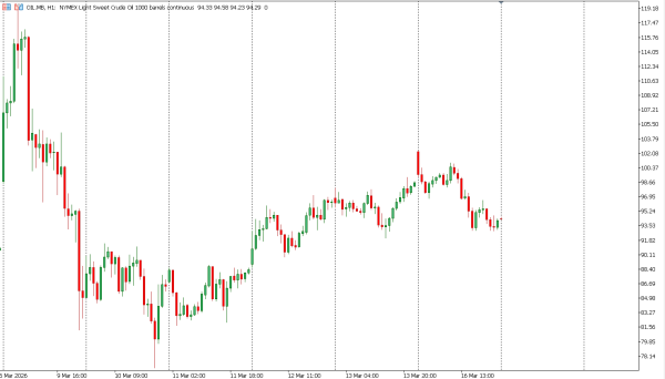 oil 17 mar