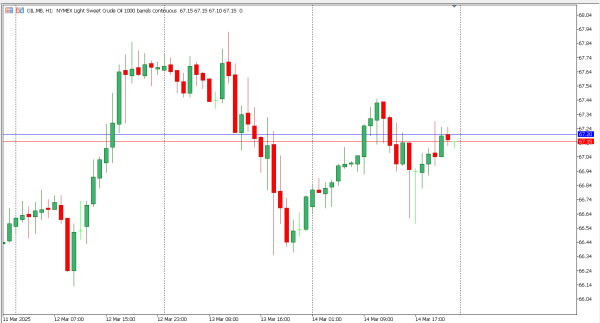 oil 17 mar