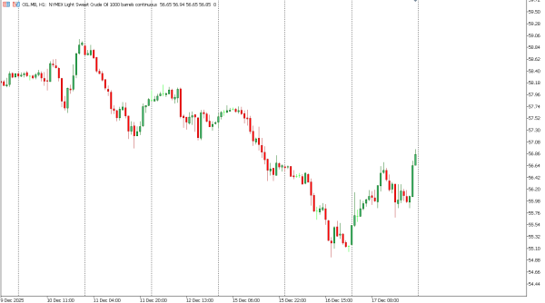 oil 18 des